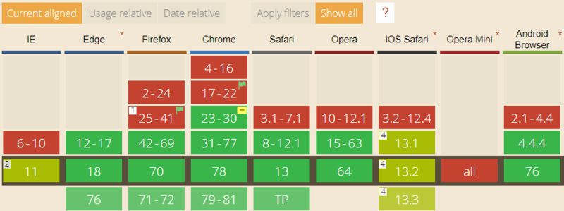 Browser_Compatibility_Chart_RTSP_browser_WebRTC_MSE_HLS