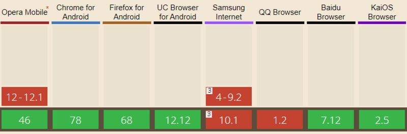 Browser_Compatibility_Chart_RTSP_browser_WebRTC_MSE_HLS