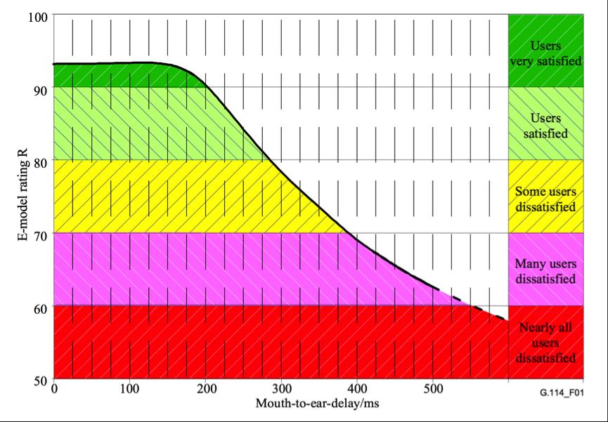 Depending_on_channel_quality_RTT_RTSP_WebRTC_TCP_REMB_browser