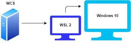 Install_WCS