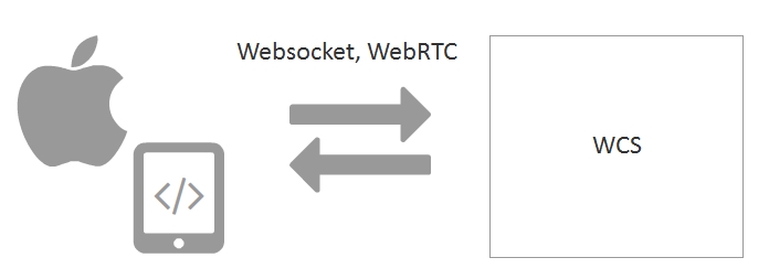 iOS-SDK
