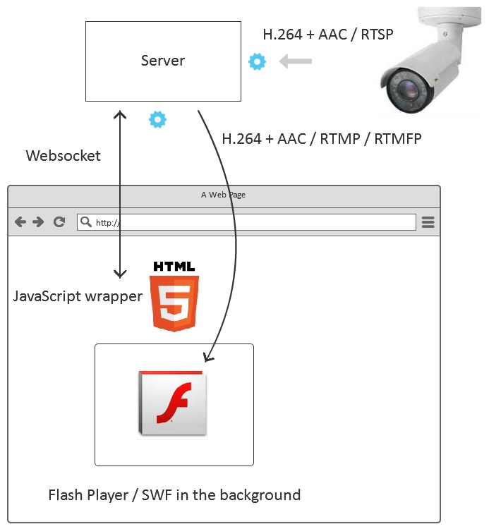 RTMP-player JavaScript