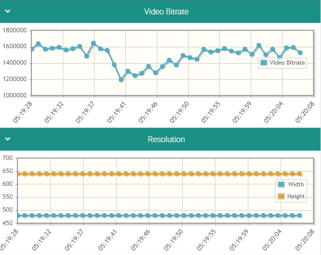 The bitrate is in the right limits
