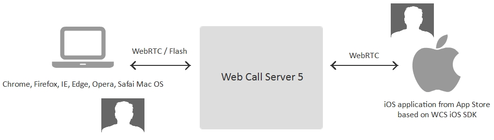 video-chat-iOS-SDK-browser-application