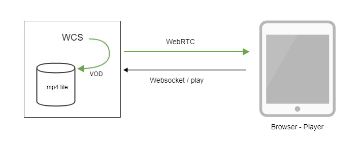 watermarked_stream_WebRTC_Android_iOS_SDK_API_WCS_browser_RTMP_RTSP_VOD_SIP_RTP