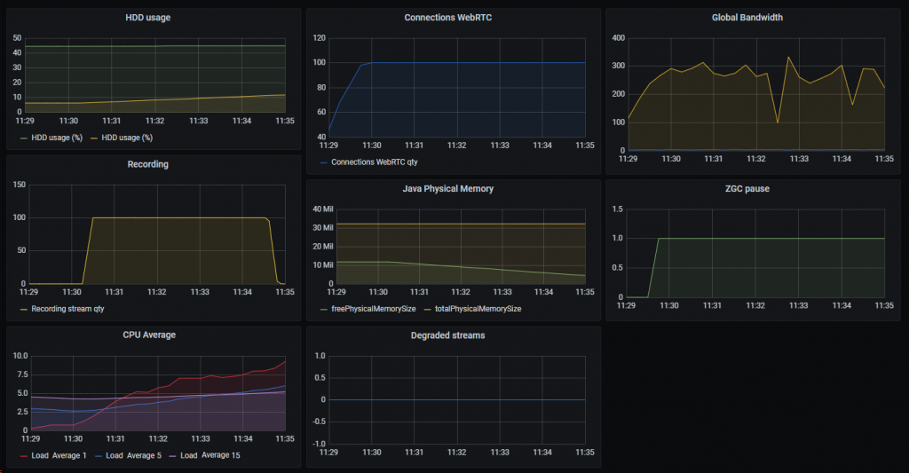 1080p-test-result-big-disk-WCS-WebRTC-stream-recordind-AWS-RESTApi-WebSocket
