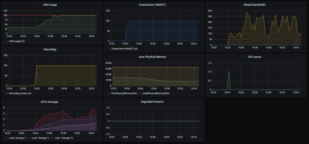 1080p-test-result-WCS-WebRTC-stream-recordind-AWS-RESTApi-WebSocket