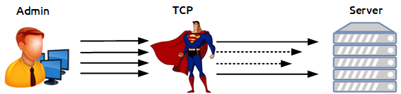 Admin_tcp_server_WebRTC_NACK_RTT_REMB_browser