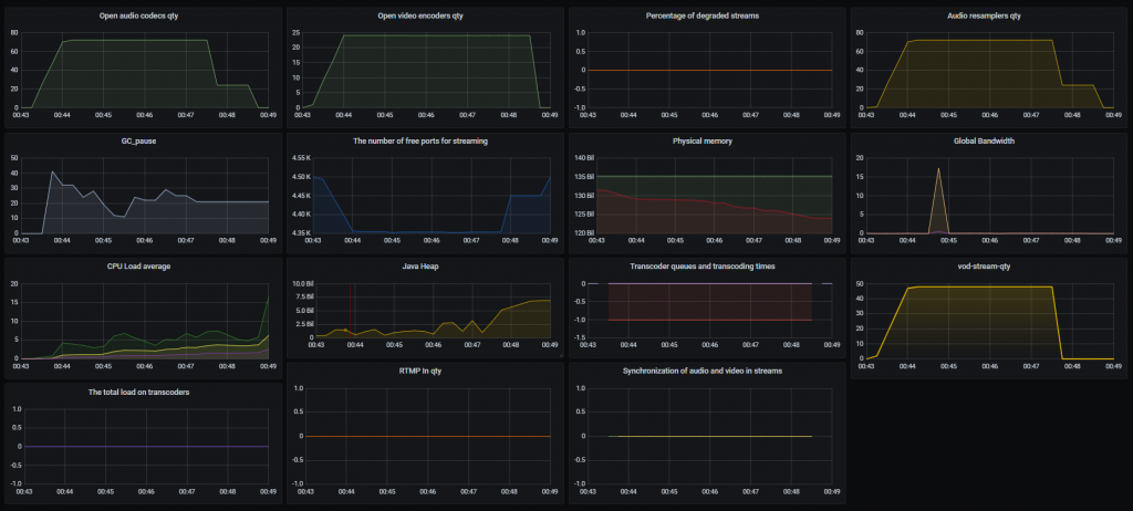 Audio_only_24-2_WCS_WebRTC_mixer_transcoding_RESTApi_stream_WebSocket_publishing_testing