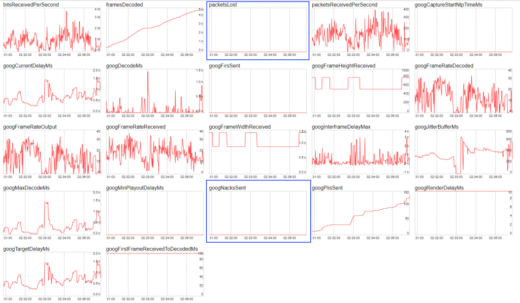 chrome_tcp_WebRTC_TCP_RTT_REMB_browser
