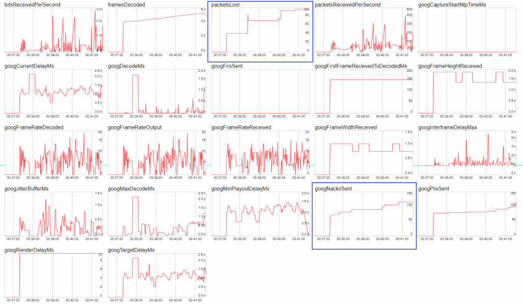 chrome_udp_WebRTC_TCP_RTT_REMB_browser