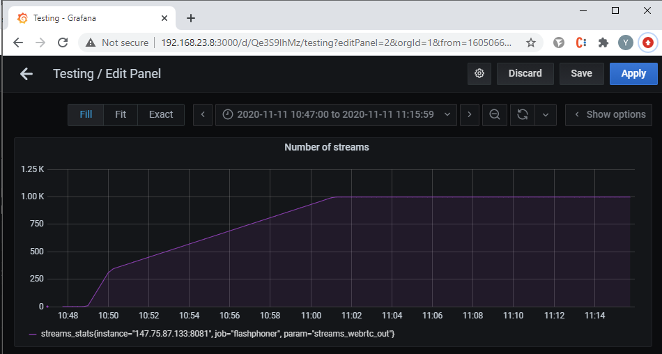 Connection_websocket_big_servers_WCS_WebRTC_browser_stream_WebSocket_publishing_testing