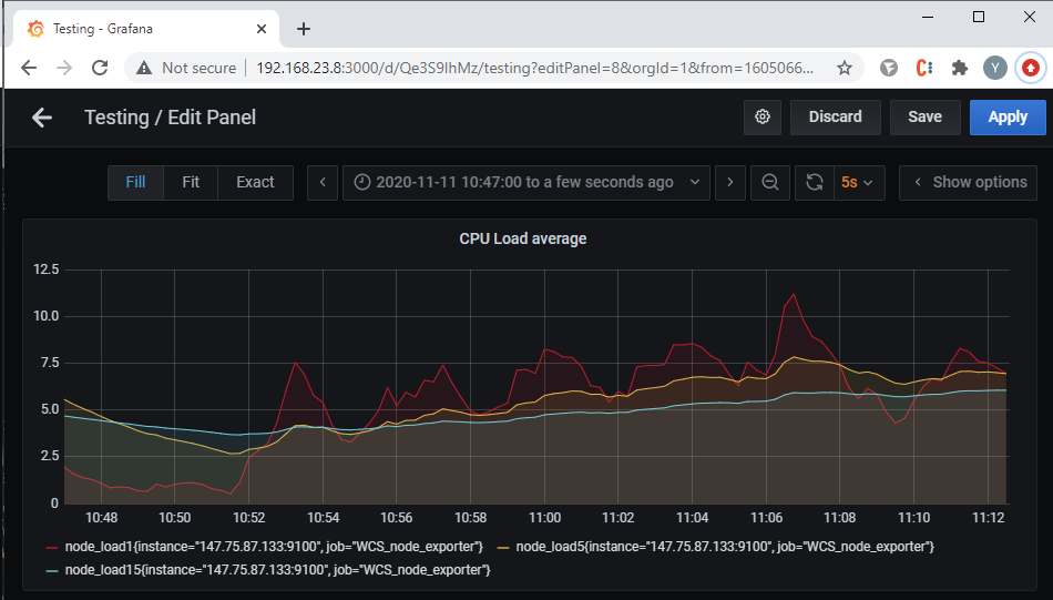 CPU_Averrage_big_servers_Grafana_WCS_WebRTC_browser_stream_WebSocket_publishing_testing
