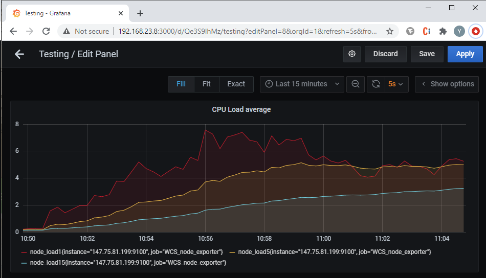 CPU_Averrage_Grafana_WCS_WebRTC_browser_stream_WebSocket_publishing_testing