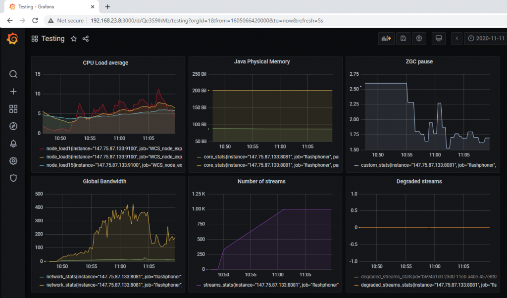 dashboard_big_servers_Grafana_WCS_WebRTC_browser_stream_WebSocket_publishing_testing