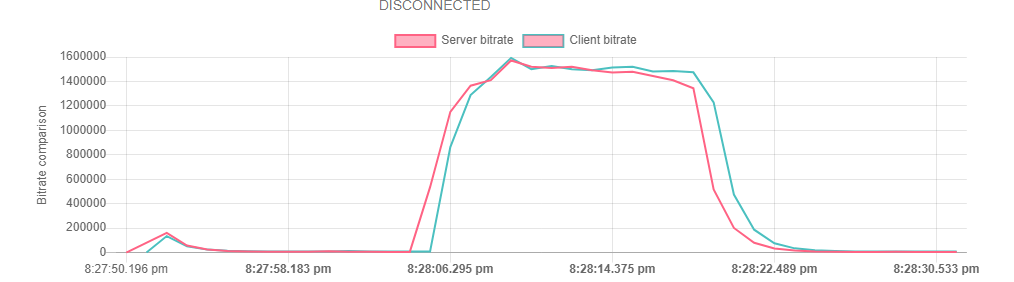 Data_out_of_sync_WebRTC_TCP_NACK_RTT_REMB_browser