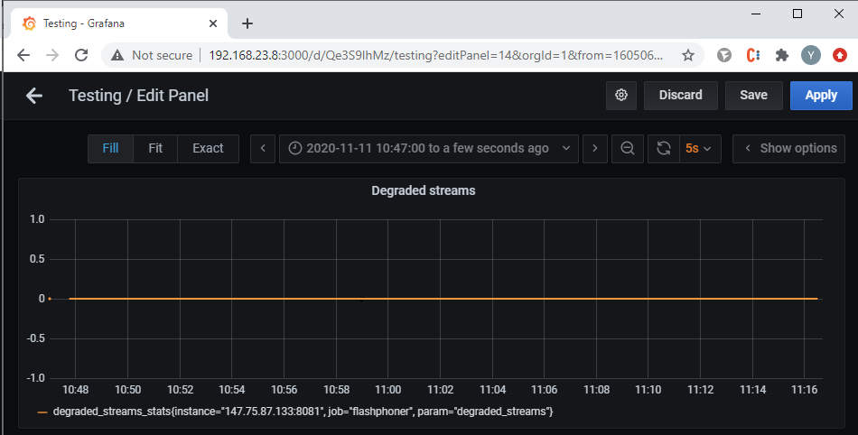 degraded_stream_big_servers_Grafana_WCS_WebRTC_browser_stream_WebSocket_publishing_testing