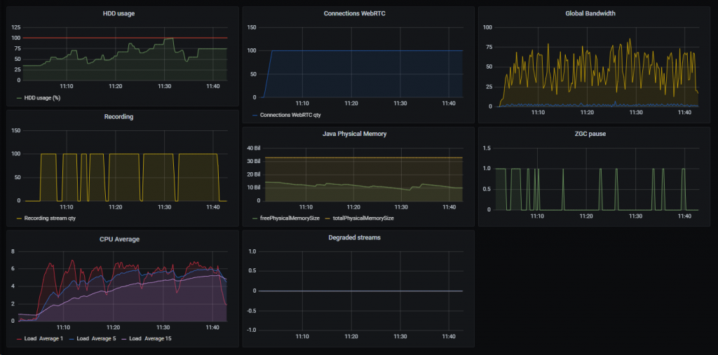 file-move-test-results-WCS-WebRTC-stream-recordind-AWS-RESTApi-WebSocket