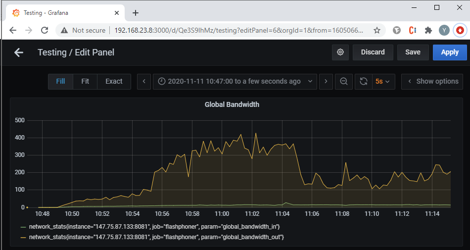 Global_bandwidth_big_servers_WCS_WebRTC_browser_stream_WebSocket_publishing_testing