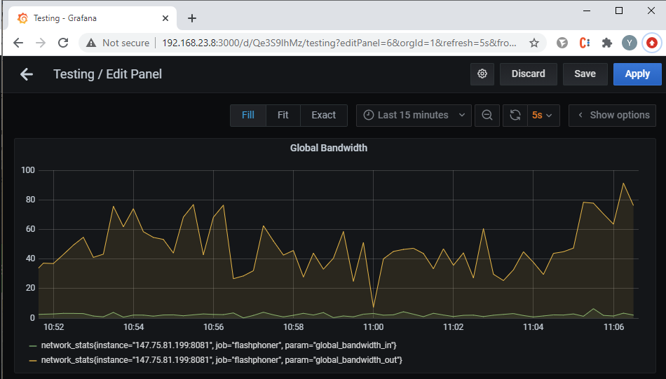 Global_bandwidth_WCS_WebRTC_browser_stream_WebSocket_publishing_testing