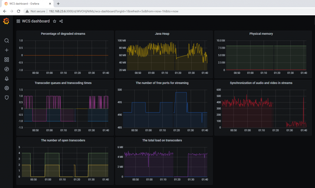 graph_metrics_prometheus_grafana_monitoring_streaming_WCS_WebRTC_HLS_Browser_statistic_metrics
