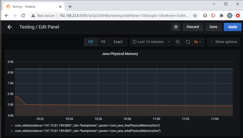 Java_physical_memory_Grafana_WCS_WebRTC_browser_stream_WebSocket_publishing_testing