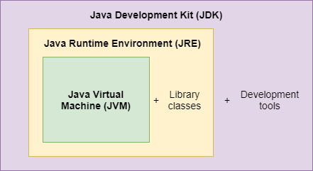 jdk-install-wsl2-windows-webrtc-serve