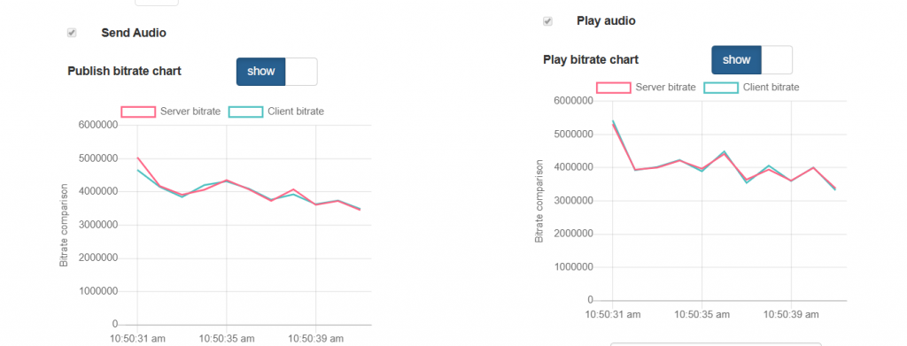 PERFECT_indicator_WebRTC_TCP_NACK_RTT_REMB_browser