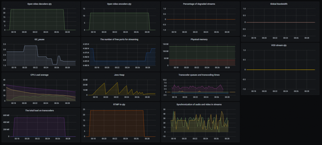 RTMP_12-2_WCS_WebRTC_mixer_transcoding_RESTApi_stream_WebSocket_publishing_testing