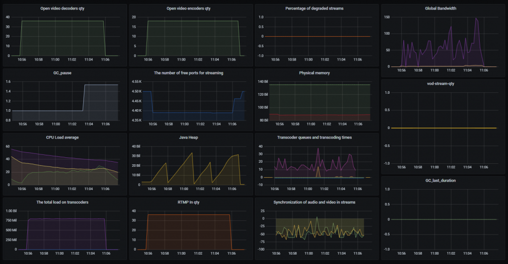 RTMP_18-2_WCS_WebRTC_mixer_transcoding_RESTApi_stream_WebSocket_publishing_testing