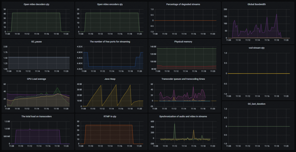 RTMP_21-2_WCS_WebRTC_mixer_transcoding_RESTApi_stream_WebSocket_publishing_testing