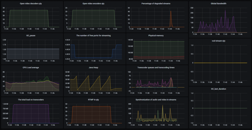 RTMP_22-2_WCS_WebRTC_mixer_transcoding_RESTApi_stream_WebSocket_publishing_testing
