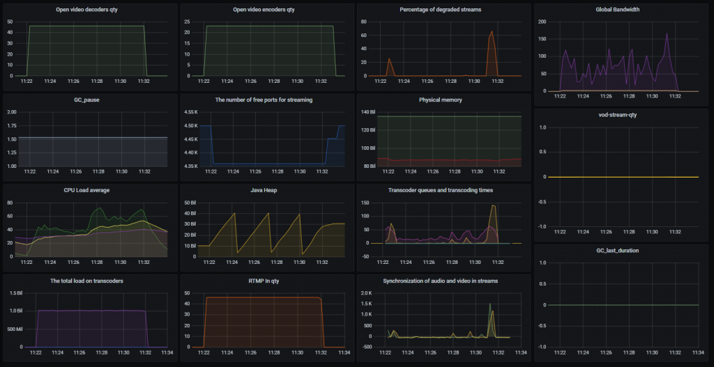 RTMP_23-2_WCS_WebRTC_mixer_transcoding_RESTApi_stream_WebSocket_publishing_testing