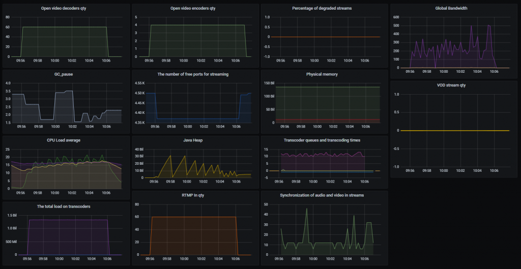 RTMP_4-15_WCS_WebRTC_mixer_transcoding_RESTApi_stream_WebSocket_publishing_testing