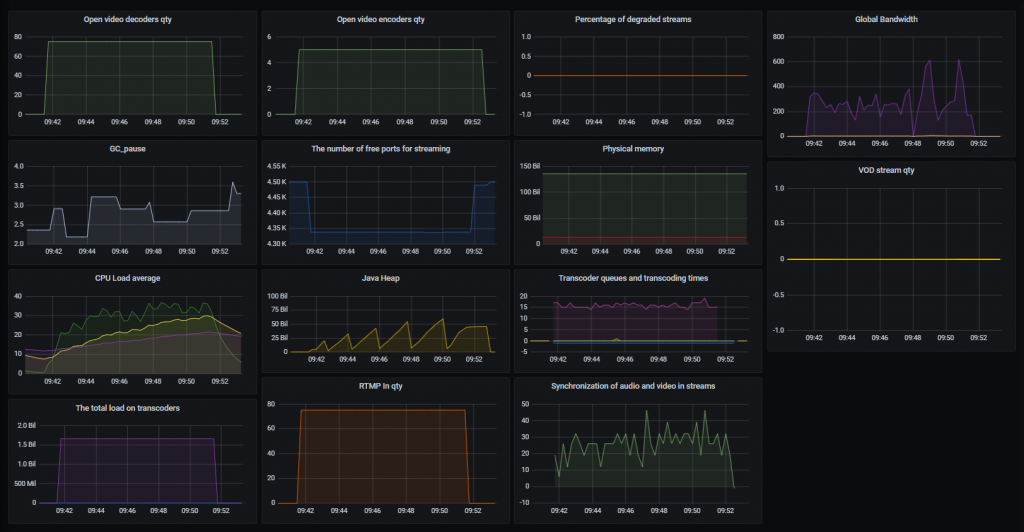 RTMP_5-15_WCS_WebRTC_mixer_transcoding_RESTApi_stream_WebSocket_publishing_testing