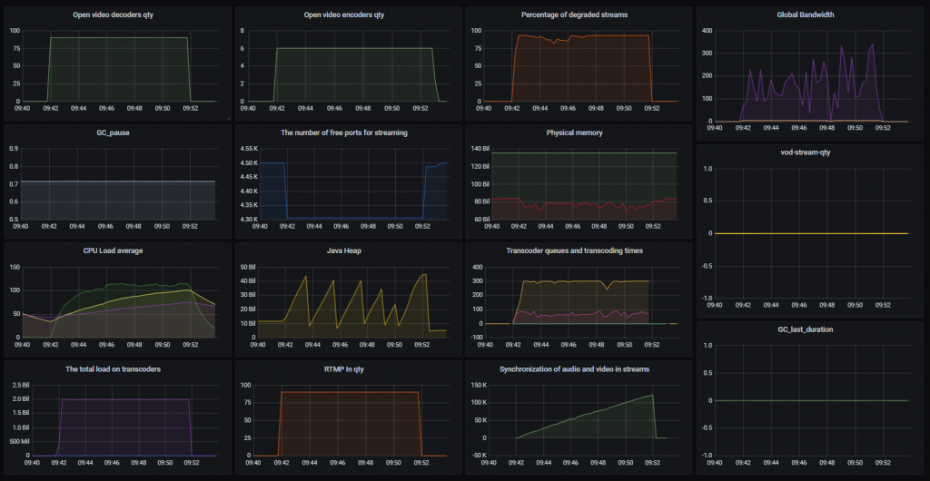 RTMP_6-15_WCS_WebRTC_mixer_transcoding_RESTApi_stream_WebSocket_publishing_testing