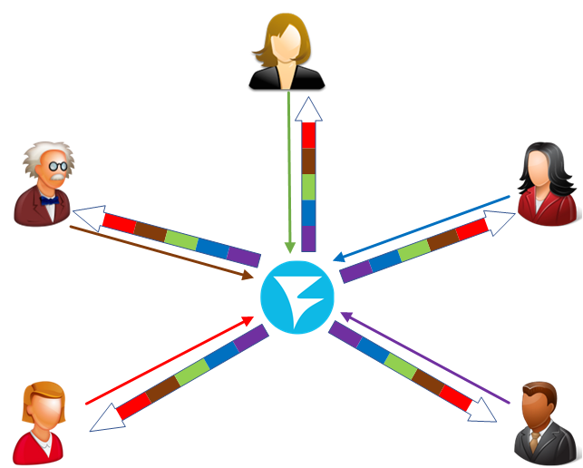 schema-MCU-ScreenSharing-RealTimeMixer-WCS-Conference-WebRTC-browser