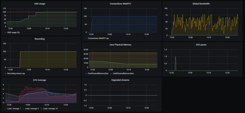 test-result-WCS-WebRTC-stream-recordind-AWS-RESTApi-WebSocket