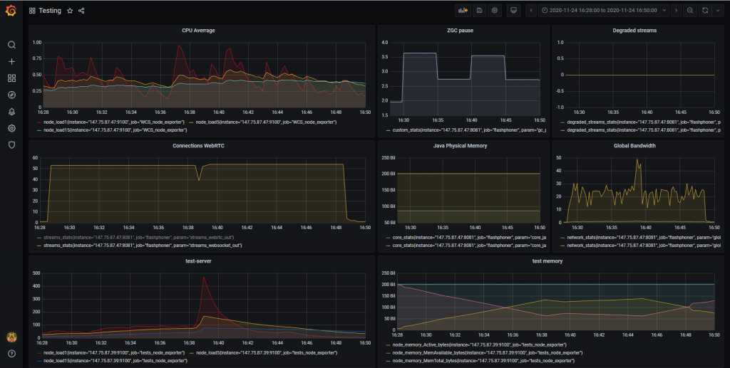 testing_chrome_WCS_WebRTC_browser_stream_WebSocket_publishing_testing_headless_chrome
