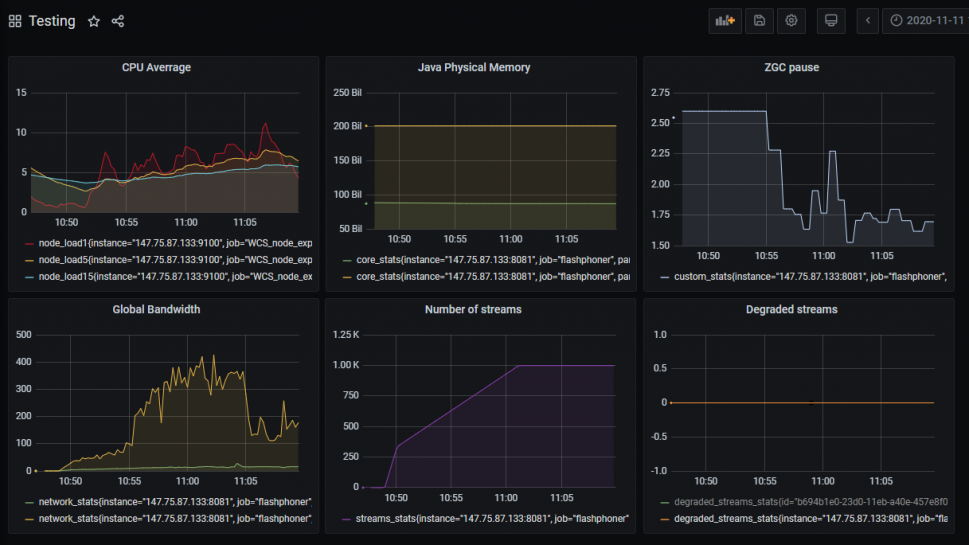 testing_two_wcs_WCS_WebRTC_browser_stream_WebSocket_publishing_testing_headless_chrome