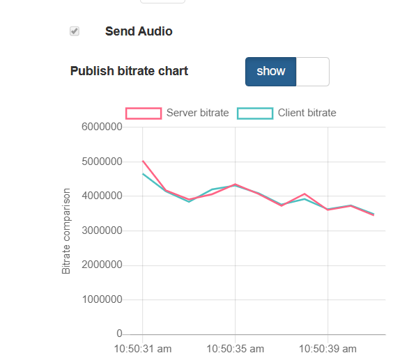 Time_synchronized_chart_WebRTC_TCP_NACK_RTT_REMB_browser