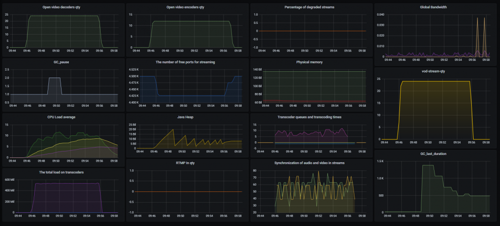 VOD_12-2_WCS_WebRTC_mixer_transcoding_RESTApi_stream_WebSocket_publishing_testing