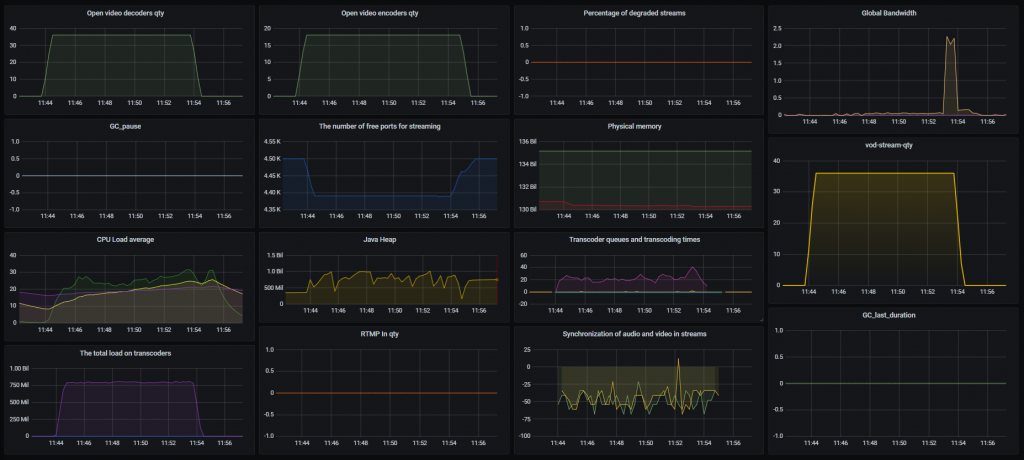 VOD_18-2_WCS_WebRTC_mixer_transcoding_RESTApi_stream_WebSocket_publishing_testing
