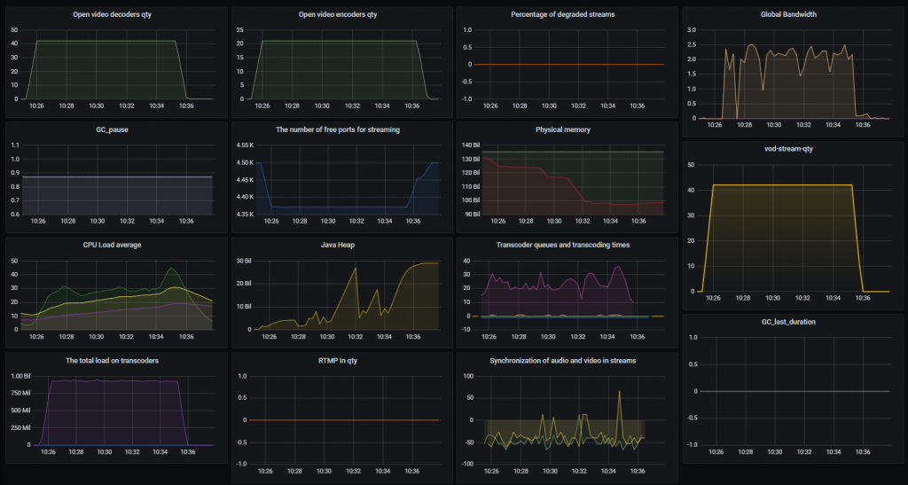 VOD_21-2_WCS_WebRTC_mixer_transcoding_RESTApi_stream_WebSocket_publishing_testing