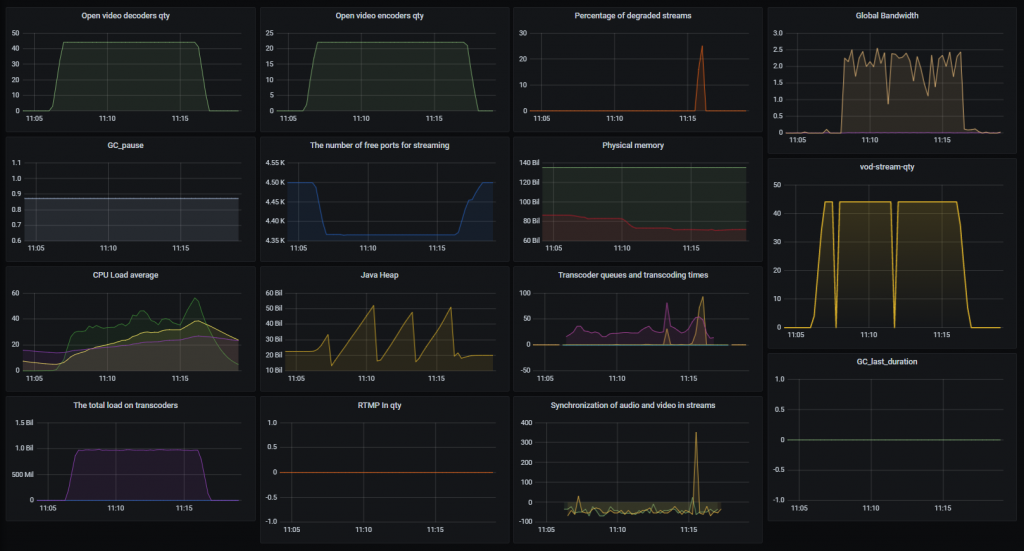 VOD_22-2_WCS_WebRTC_mixer_transcoding_RESTApi_stream_WebSocket_publishing_testing