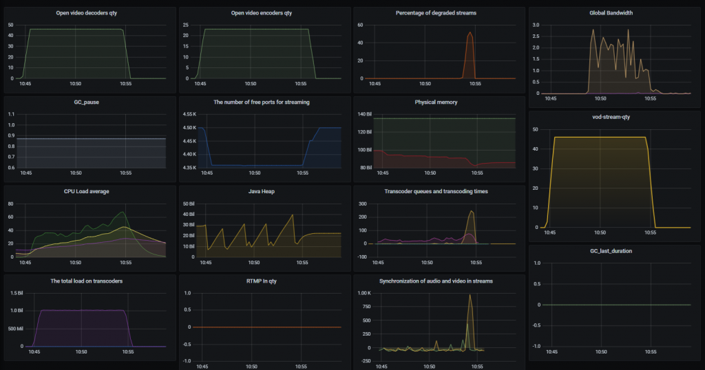 VOD_23-2_WCS_WebRTC_mixer_transcoding_RESTApi_stream_WebSocket_publishing_testing