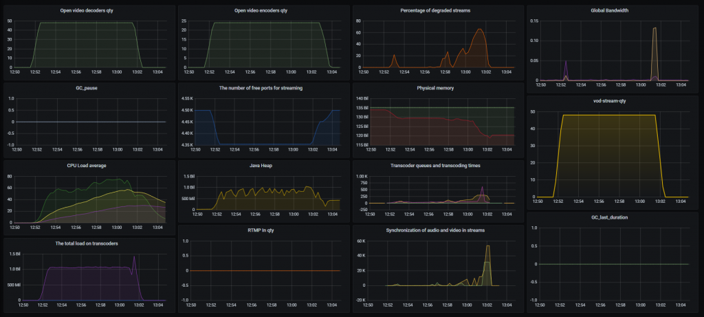 VOD_24-2_WCS_WebRTC_mixer_transcoding_RESTApi_stream_WebSocket_publishing_testing