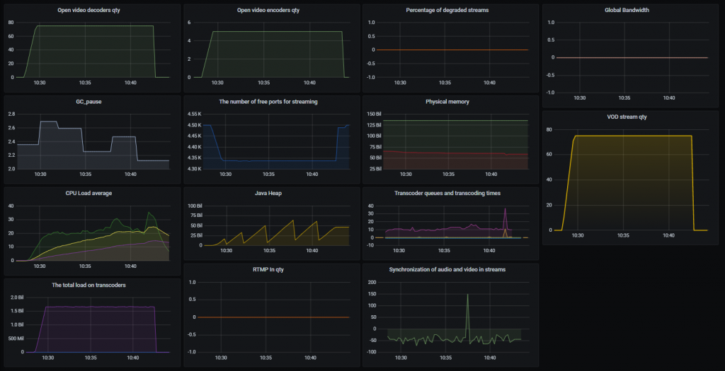 VOD_5-15_WCS_WebRTC_mixer_transcoding_RESTApi_stream_WebSocket_publishing_testing