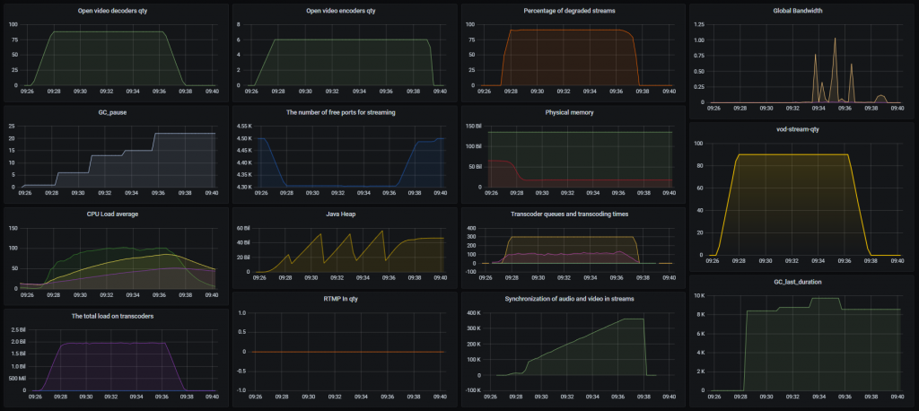 VOD_6-15_WCS_WebRTC_mixer_transcoding_RESTApi_stream_WebSocket_publishing_testing