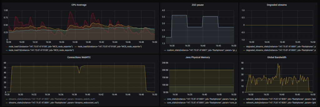 WCS_server_load_WebRTC_browser_stream_WebSocket_publishing_testing_headless_chrome